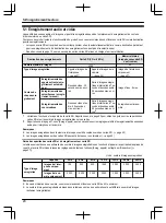 Предварительный просмотр 74 страницы Panasonic VL-SWD501EX Operating Instructions Manual