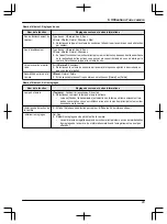 Предварительный просмотр 83 страницы Panasonic VL-SWD501EX Operating Instructions Manual