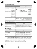 Предварительный просмотр 92 страницы Panasonic VL-SWD501EX Operating Instructions Manual