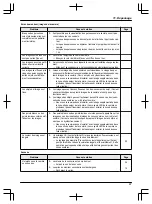 Предварительный просмотр 101 страницы Panasonic VL-SWD501EX Operating Instructions Manual