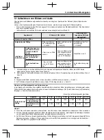 Предварительный просмотр 127 страницы Panasonic VL-SWD501EX Operating Instructions Manual