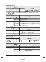 Предварительный просмотр 144 страницы Panasonic VL-SWD501EX Operating Instructions Manual