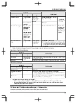 Предварительный просмотр 145 страницы Panasonic VL-SWD501EX Operating Instructions Manual