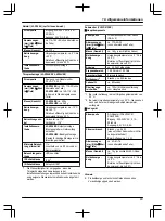 Предварительный просмотр 151 страницы Panasonic VL-SWD501EX Operating Instructions Manual