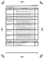 Предварительный просмотр 153 страницы Panasonic VL-SWD501EX Operating Instructions Manual