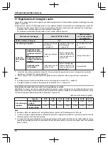 Предварительный просмотр 182 страницы Panasonic VL-SWD501EX Operating Instructions Manual