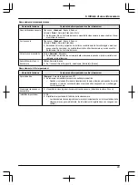 Предварительный просмотр 191 страницы Panasonic VL-SWD501EX Operating Instructions Manual