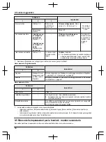 Предварительный просмотр 200 страницы Panasonic VL-SWD501EX Operating Instructions Manual