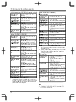 Предварительный просмотр 206 страницы Panasonic VL-SWD501EX Operating Instructions Manual