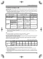 Предварительный просмотр 235 страницы Panasonic VL-SWD501EX Operating Instructions Manual