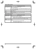 Предварительный просмотр 244 страницы Panasonic VL-SWD501EX Operating Instructions Manual