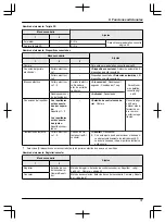 Предварительный просмотр 253 страницы Panasonic VL-SWD501EX Operating Instructions Manual