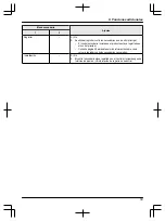 Предварительный просмотр 255 страницы Panasonic VL-SWD501EX Operating Instructions Manual