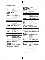 Предварительный просмотр 260 страницы Panasonic VL-SWD501EX Operating Instructions Manual