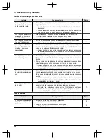 Предварительный просмотр 262 страницы Panasonic VL-SWD501EX Operating Instructions Manual