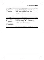 Предварительный просмотр 267 страницы Panasonic VL-SWD501EX Operating Instructions Manual