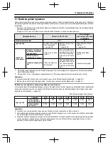 Предварительный просмотр 289 страницы Panasonic VL-SWD501EX Operating Instructions Manual