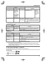 Предварительный просмотр 307 страницы Panasonic VL-SWD501EX Operating Instructions Manual