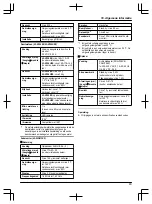 Предварительный просмотр 313 страницы Panasonic VL-SWD501EX Operating Instructions Manual