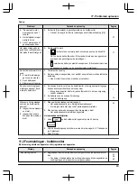 Предварительный просмотр 319 страницы Panasonic VL-SWD501EX Operating Instructions Manual