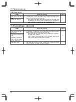 Предварительный просмотр 320 страницы Panasonic VL-SWD501EX Operating Instructions Manual