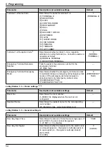 Предварительный просмотр 54 страницы Panasonic VL-V700 Installation And Operating Instructions Manual