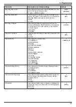 Предварительный просмотр 55 страницы Panasonic VL-V700 Installation And Operating Instructions Manual