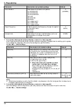 Предварительный просмотр 56 страницы Panasonic VL-V700 Installation And Operating Instructions Manual