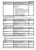 Предварительный просмотр 57 страницы Panasonic VL-V700 Installation And Operating Instructions Manual