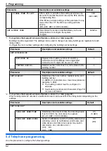 Предварительный просмотр 62 страницы Panasonic VL-V700 Installation And Operating Instructions Manual