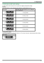 Предварительный просмотр 71 страницы Panasonic VL-V700 Installation And Operating Instructions Manual