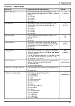 Предварительный просмотр 43 страницы Panasonic VL-V900 Installation And Operating Instructions Manual