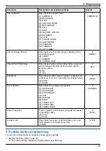 Предварительный просмотр 45 страницы Panasonic VL-V900 Installation And Operating Instructions Manual