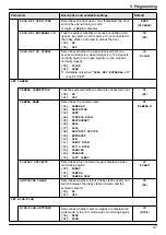 Предварительный просмотр 47 страницы Panasonic VL-V900 Installation And Operating Instructions Manual