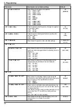 Предварительный просмотр 48 страницы Panasonic VL-V900 Installation And Operating Instructions Manual