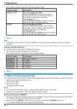 Предварительный просмотр 50 страницы Panasonic VL-V900 Installation And Operating Instructions Manual