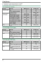 Предварительный просмотр 58 страницы Panasonic VL-V900 Installation And Operating Instructions Manual