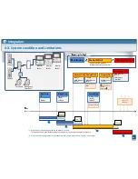 Предварительный просмотр 52 страницы Panasonic VL-V900 Installation Manual