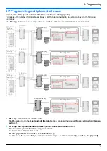 Предварительный просмотр 73 страницы Panasonic VL-V901 Installation And Operating Instructions Manual