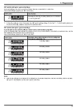 Предварительный просмотр 75 страницы Panasonic VL-V901 Installation And Operating Instructions Manual