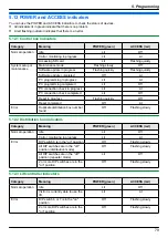 Предварительный просмотр 79 страницы Panasonic VL-V901 Installation And Operating Instructions Manual