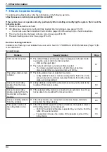 Предварительный просмотр 84 страницы Panasonic VL-V901 Installation And Operating Instructions Manual