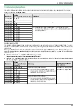 Предварительный просмотр 89 страницы Panasonic VL-V901 Installation And Operating Instructions Manual