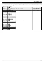 Предварительный просмотр 91 страницы Panasonic VL-V901 Installation And Operating Instructions Manual