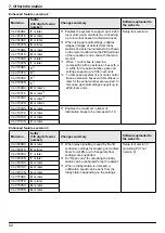 Предварительный просмотр 92 страницы Panasonic VL-V901 Installation And Operating Instructions Manual