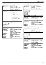 Предварительный просмотр 19 страницы Panasonic VL-VM101 Installation And Operating Instructions Manual