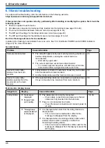 Предварительный просмотр 46 страницы Panasonic VL-VM101 Installation And Operating Instructions Manual