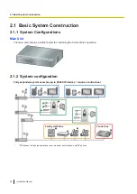 Предварительный просмотр 20 страницы Panasonic VL-VN1700 Installation Manual