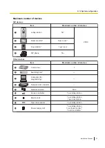 Предварительный просмотр 21 страницы Panasonic VL-VN1700 Installation Manual