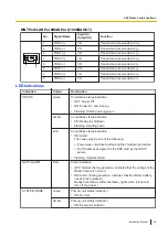 Предварительный просмотр 29 страницы Panasonic VL-VN1700 Installation Manual